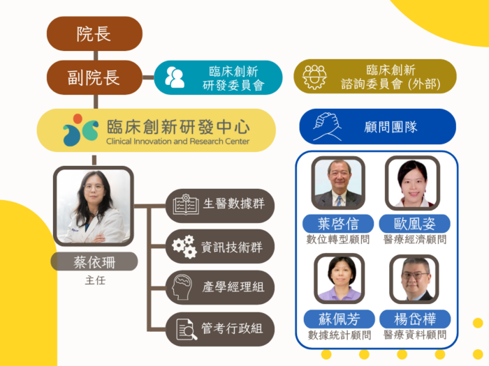 架構說明 (圖片，下方另有文字說明)